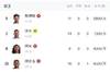 伤兵对伤兵🤕曼城尤文伤病对比：均有5名伤员，后场大面积伤病