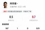 阿劳霍本场数据：1进球2抢断传球成功率93.1%，评分8.5全场最高