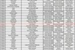 魔笛FIFA年度最佳球员投票：1-维蒂尼亚2-登贝莱3-亚马尔